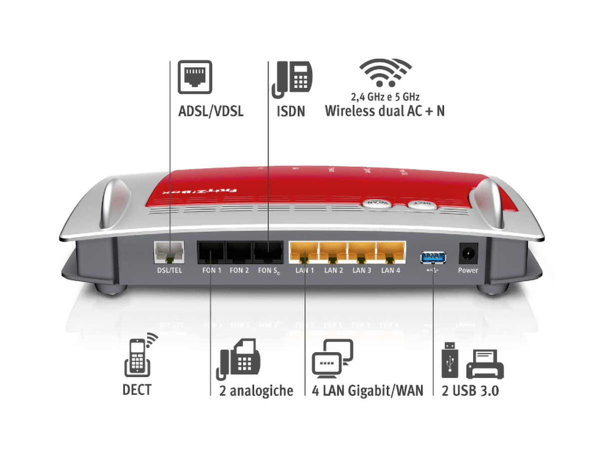 Immagine modem rete - connessioni - WINDTRE